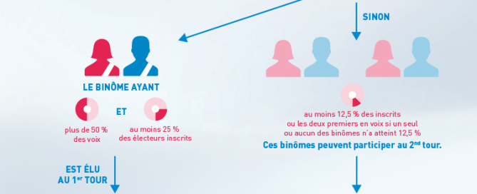 Infographie-les-nouvelles-elections-departementales-2015