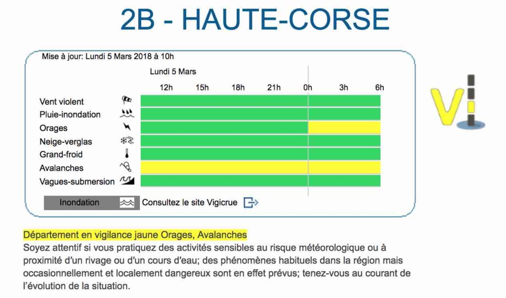 vigilancemeteo