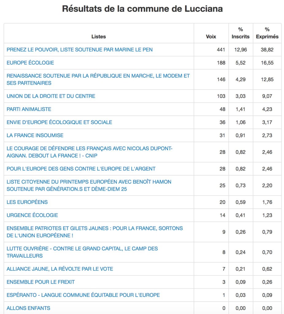 resultateurope2019