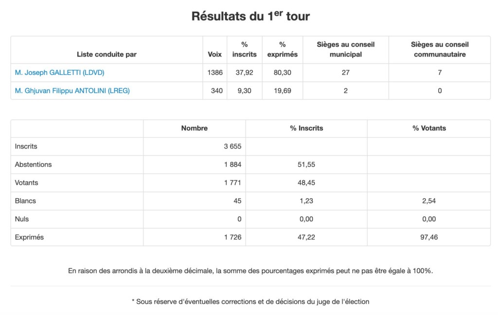 resultats2020